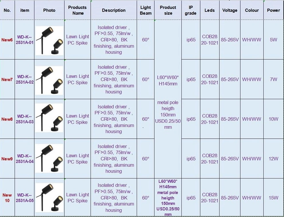 LED Spotlight High Voltage 85-265V New House Garden Spike Light Long Lifespan Outdoor Lighting IP65 LED Landscape Light